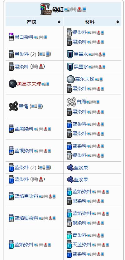 泰拉瑞亚燃料配方图
