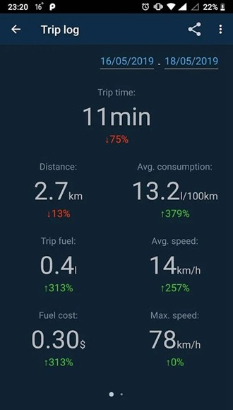 Obd Mary高级解锁版