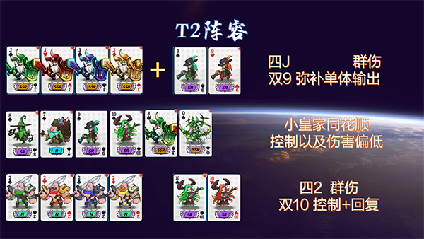 阵容推荐配图2