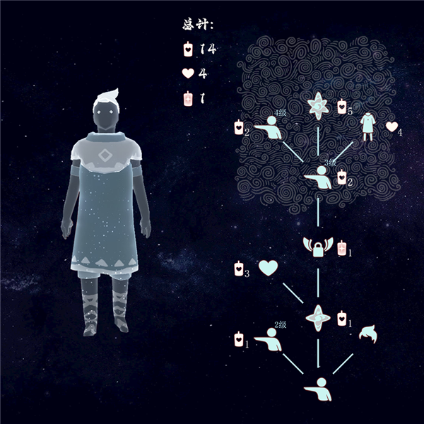 先祖介绍配图2