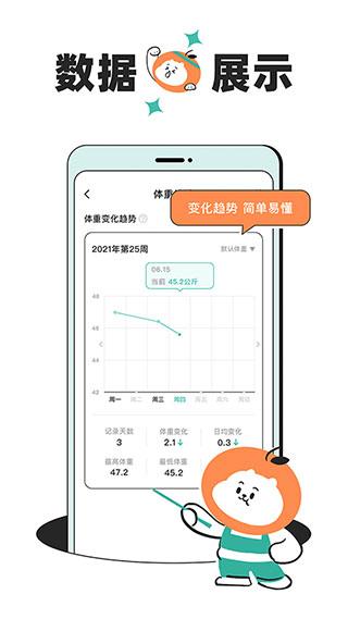 饭橘减肥
