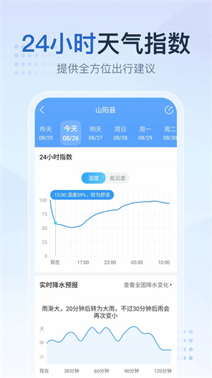 2345天气预报
