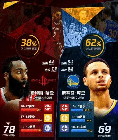 nba篮球大师王朝