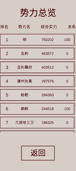 明朝人生养成记免广告版