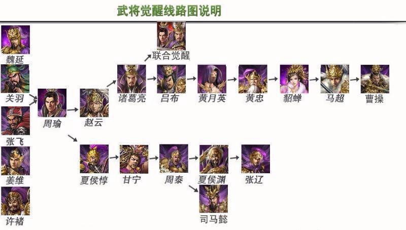 攻城掠地武将觉醒顺序图