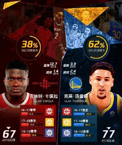 nba篮球大师王朝