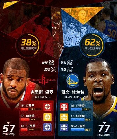 nba篮球大师王朝