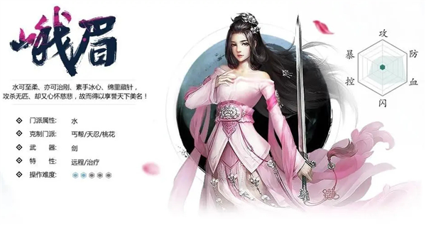 职业推荐配图2