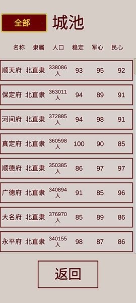 明朝人生养成记免广告版