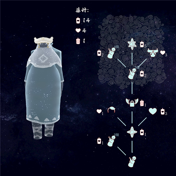 先祖介绍配图8