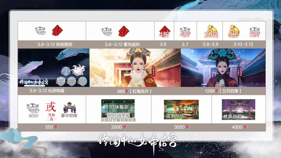 传闻中的女帝后宫金手指