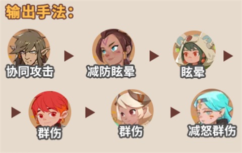 阵容推荐配图4