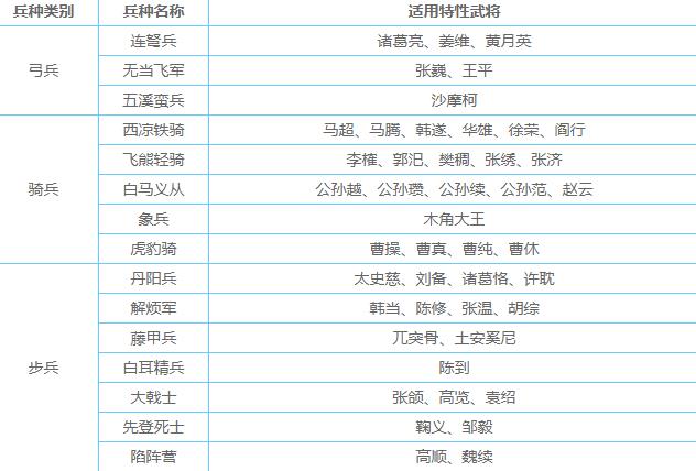 三国志汉末霸业武将特性对照图