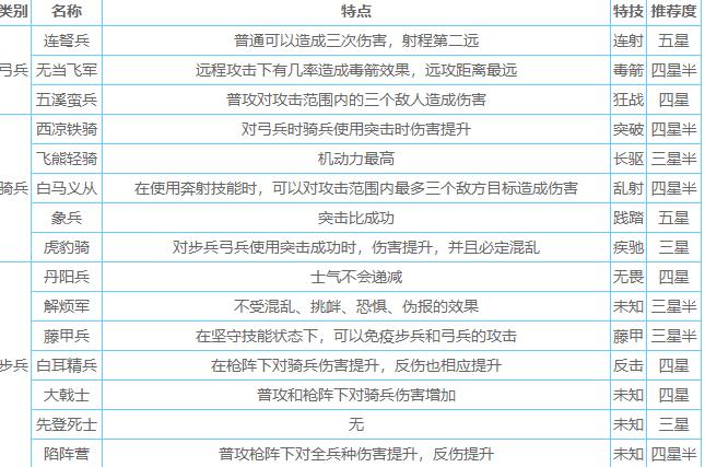 三国志汉末霸业兵种示意图
