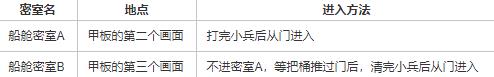 密室进入方法示意图