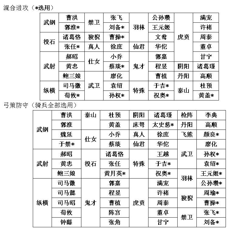 小小兵团合战三国阵容示意图