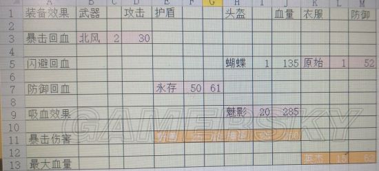 邮差骑士装备整理表格