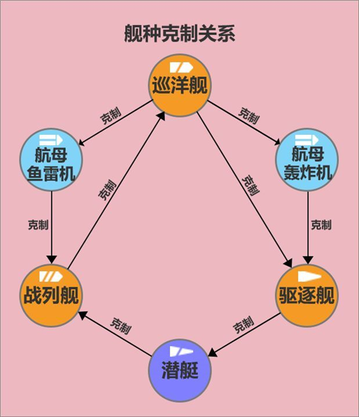 游戏攻略配图5