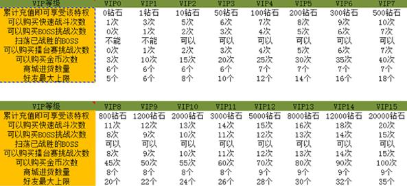 三国挂机英雄VIP系统界面