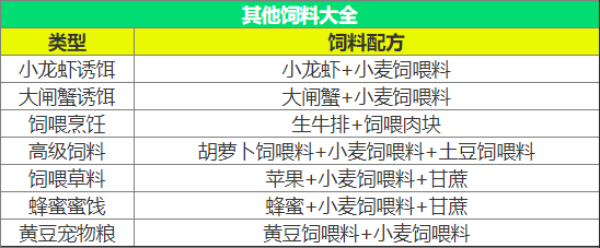 其他饲料配方
