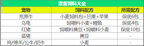 家畜饲料配方