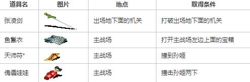 道具获取位置图
