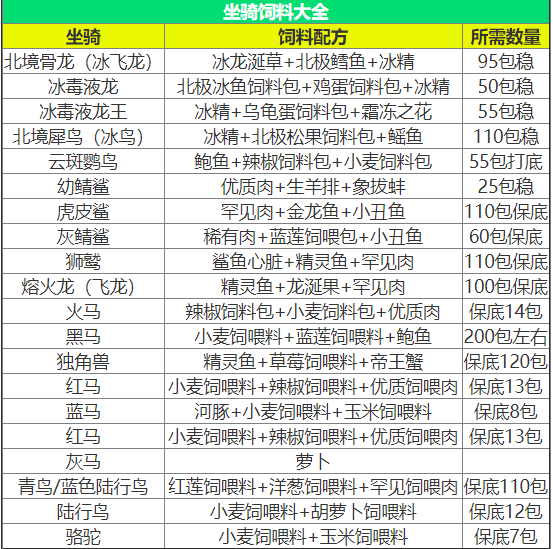 坐骑饲料配方