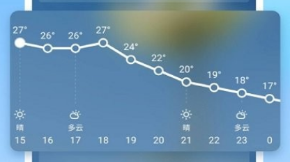 东方天气预报界面示意图