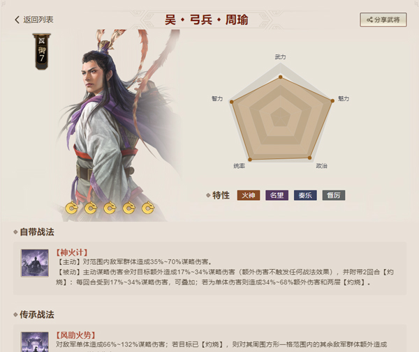 吴国部分武将介绍配图3