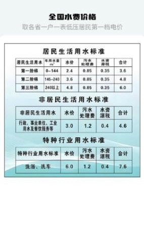 水电缴费查询宣传图