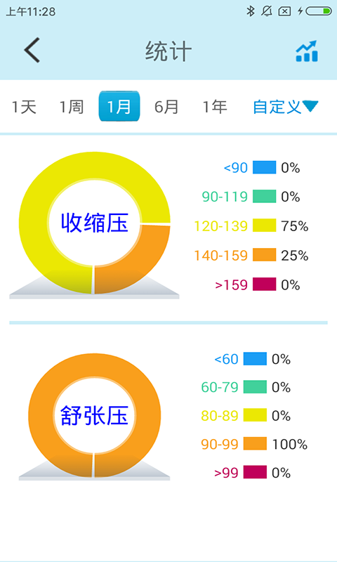 星脉血压app(Hingmed BP)