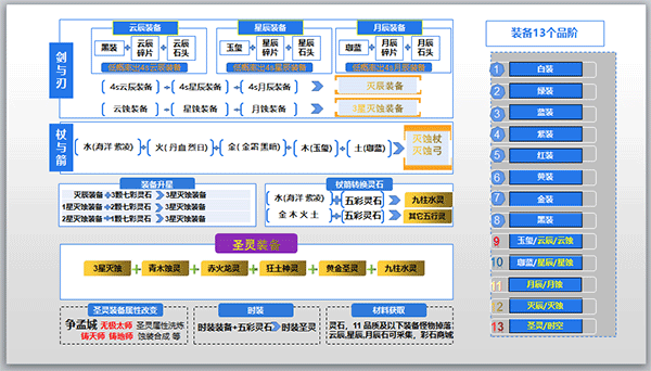 新手攻略配图4