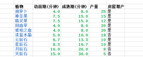 新手攻略配图2