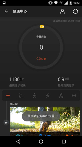 ticwear