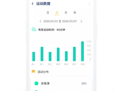 运动数据界面示意图
