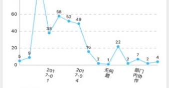 启业云应用界面示意图