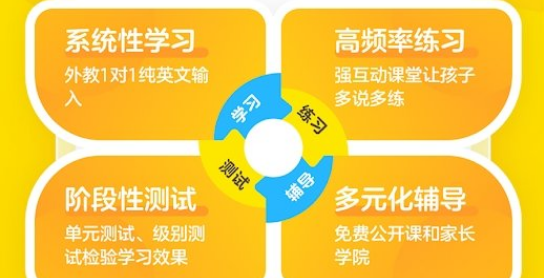 学习界面示意图