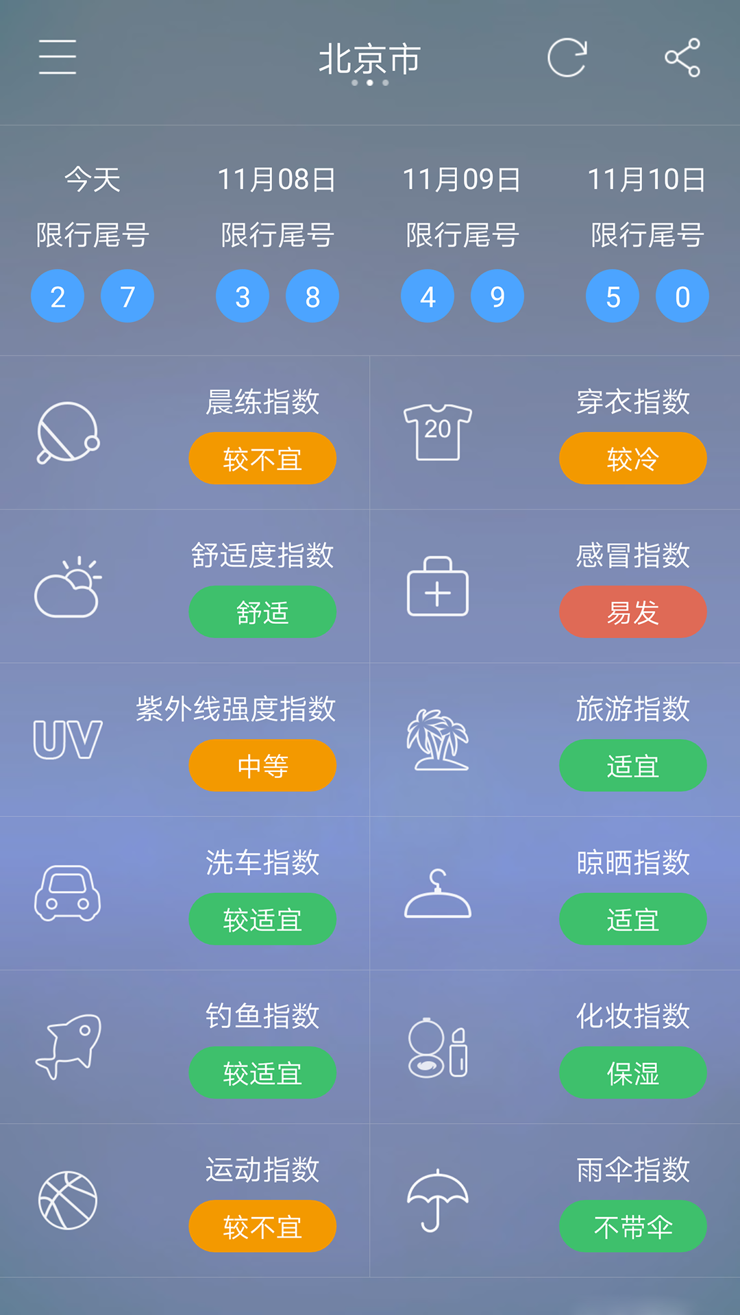 七彩天气