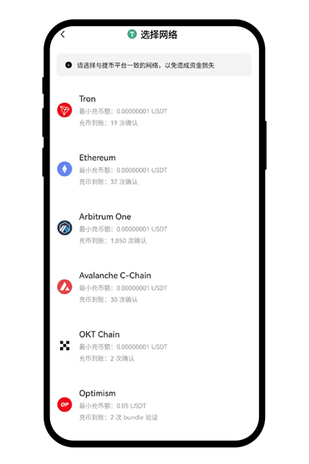 网络选择与地址复制示意图