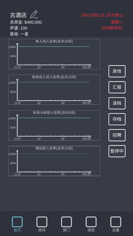 模拟酒店游戏中文版 5.2手机版