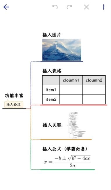 简约思维导图