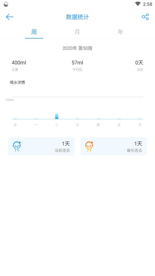喝水提醒助手app 1.8.97安卓版