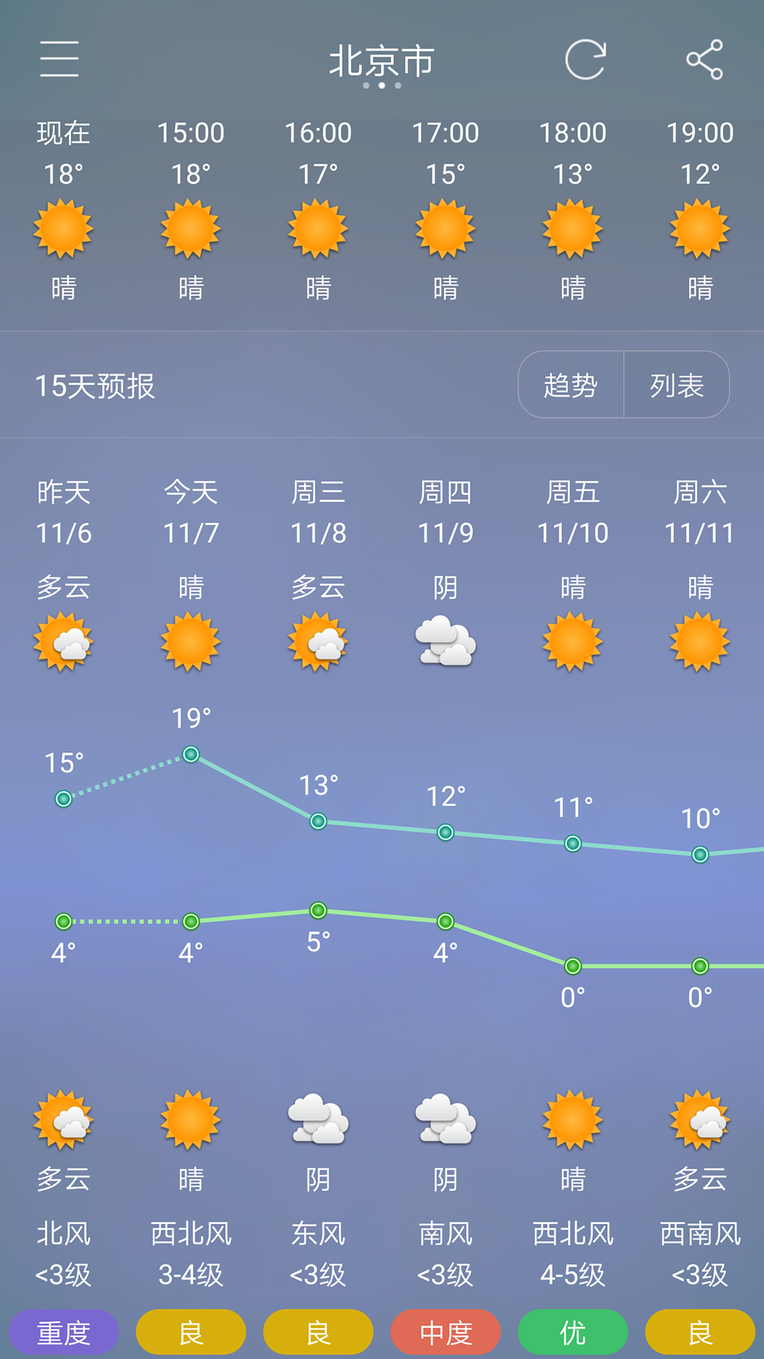 七彩天气