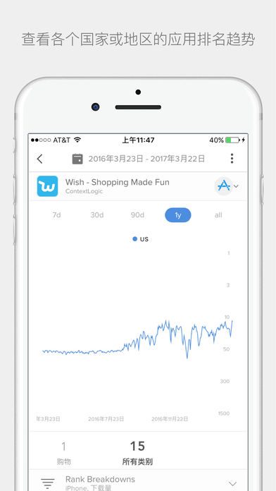 App Annie