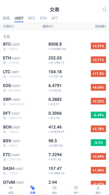 DigiFinex交易所app官方版v6.154.0安卓最新版