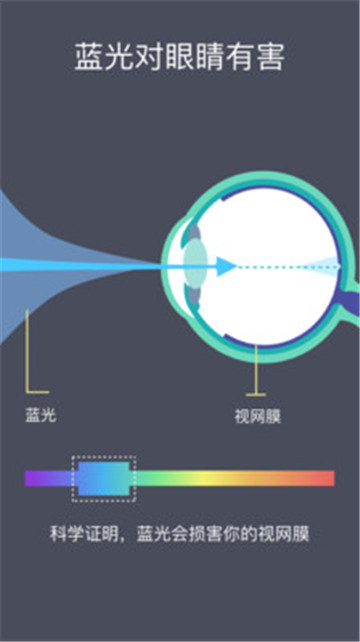 Blue Light Filter - Night Mode蓝光过滤器appv6.7.4安卓版