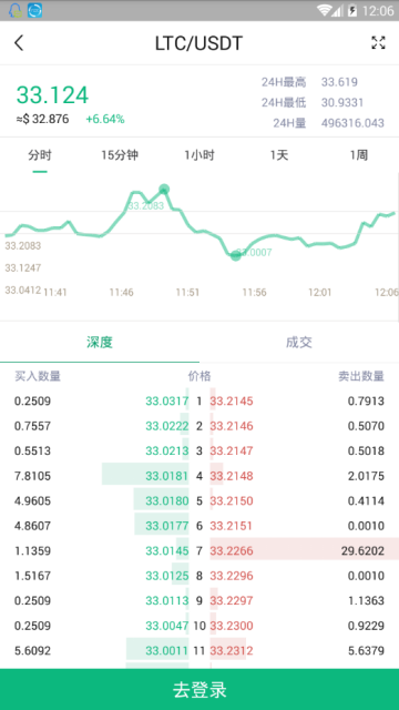 链通宝app(挖矿钱包)0.9官方安卓版