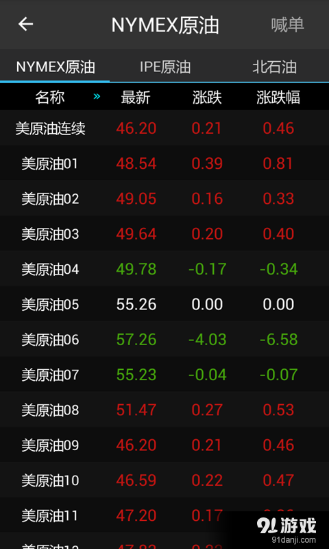原油行情宝