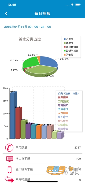 上海12345app安卓版下载官方最新版V3.1.7官方版