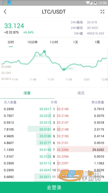 bibox交易所下载官方中文版v6.155.1安卓版